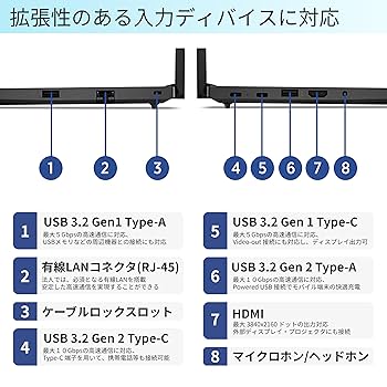 Amazon.co.jp: Lenovo ThinkPad E14 Gen 6 ノートパソコン 14